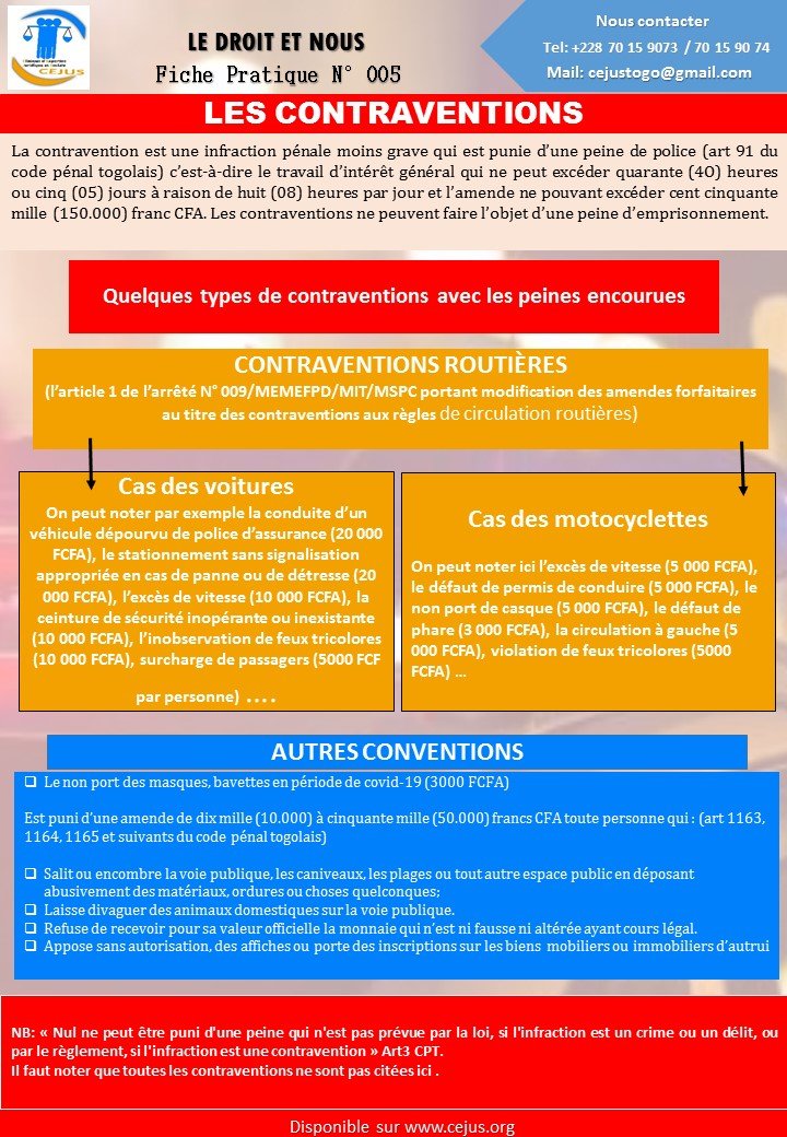 FICHE PRATIQUE N005  LES CONTRAVENTIONS
