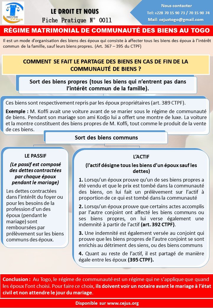 FICHE PRATIQUE N011  RÉGIME MATRIMONIAL DE COMMUNAUTÉ DES BIENS AU TOGO